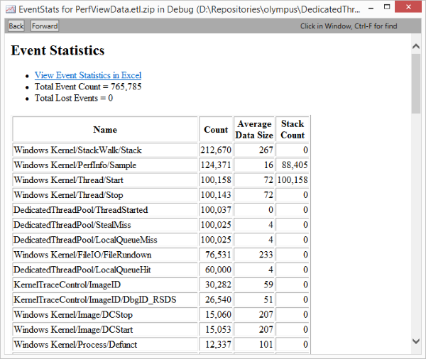 PerfView EventStats for custom EventSource