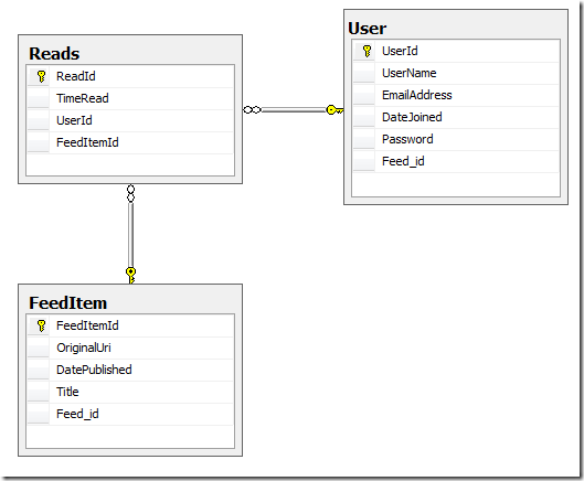 fluent-nhibernate-complex-many-to-many-mapping